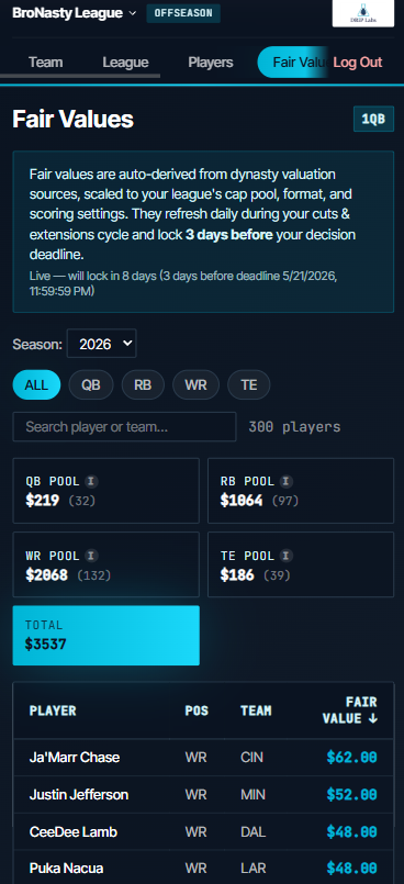 Auto-Scaled Pricing