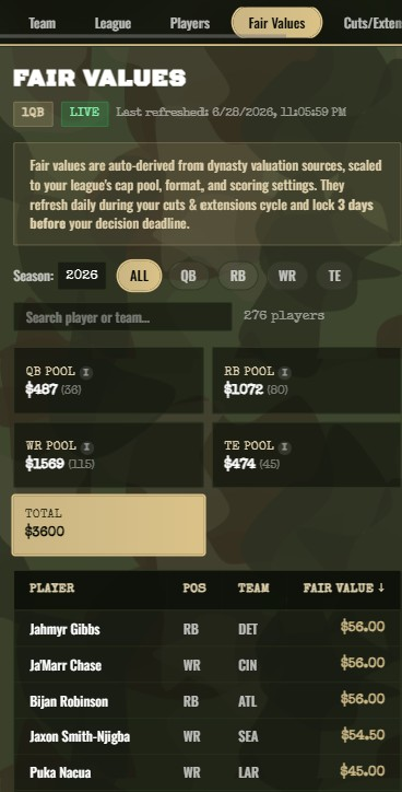 Auto-Scaled Pricing